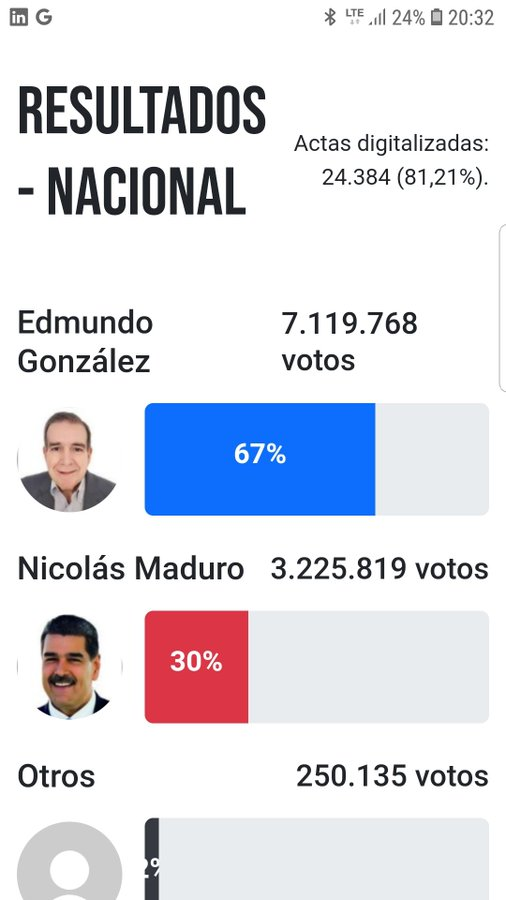 Resultados parciales elaborados por la oposición venezolana al 81% de las actas escrutadas.